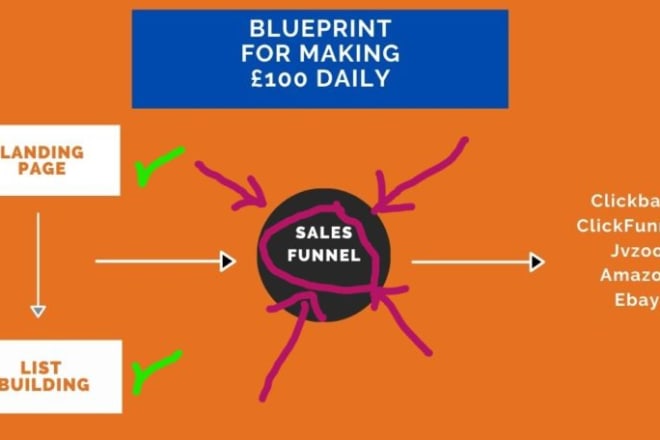 I will build top selling clickbank affiliate sales funnel using clickfunnels