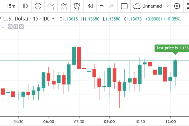 I will code ninjatrader, pinescript, and tradingview indicator