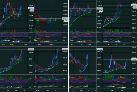 I will code ninjatrader, pinescript, tradingview indicator and stock trading bot