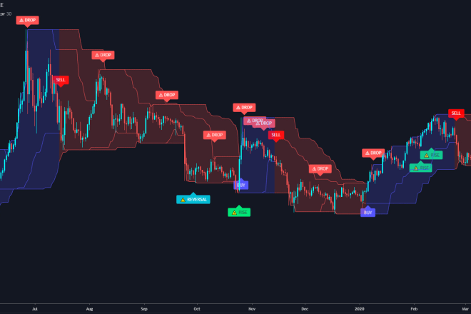 I will code your tradingview indicator