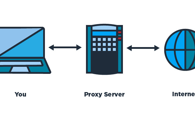 I will configure and install squid proxy server on linux