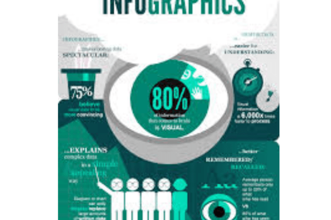 I will create and Design lovely Infographics for you