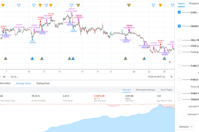 I will create any tradingview script to meet your requirements