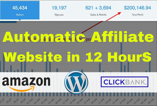 I will create automatic clickbank and amazon affiliate website in 12 hour