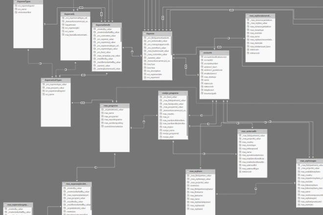 I will develop database, model and design interactive dashboards