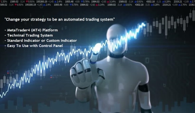 I will forex expert advisor mt4,mt5 indicator or ea metatrader