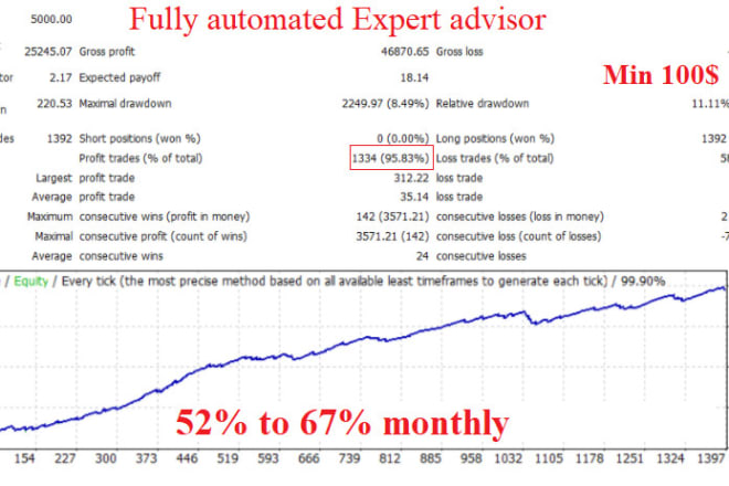 I will give you profitable forex expert advisor ea