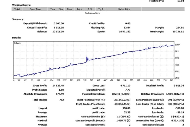 I will give you the forex expert advisor robot i am using