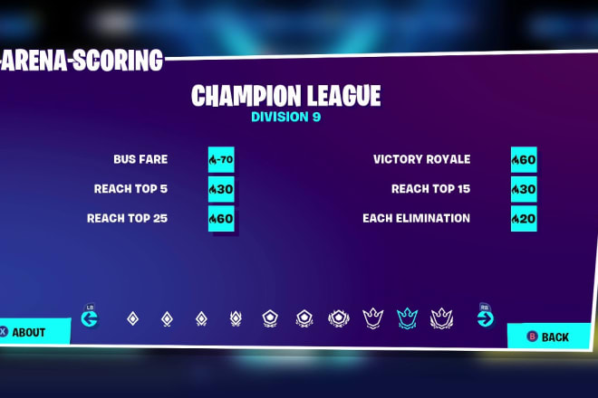 I will guarantee 1000 arena points in 1 day of fortnite
