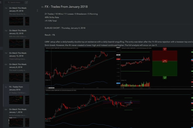 I will help in technical analysis of forex trading masterclass