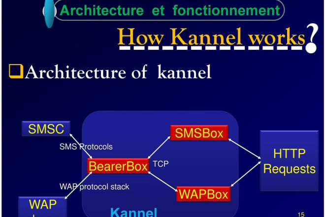 I will install, configure and add features in your kannel, jasmin and playsms