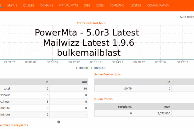 I will install mailwizz email marketing software with powermta5r3