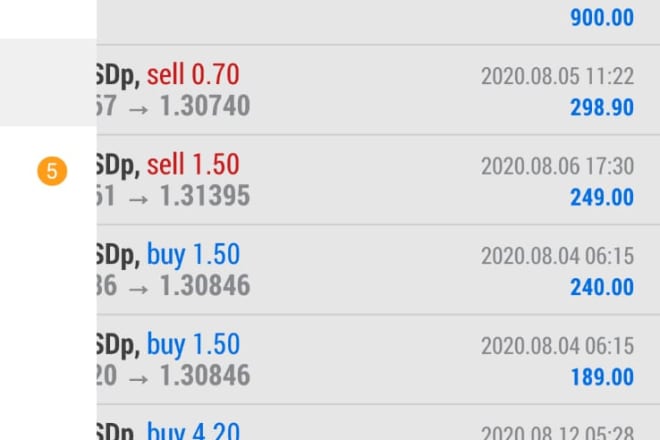 I will manage your fx account and make you daily profit with tight risk management plan