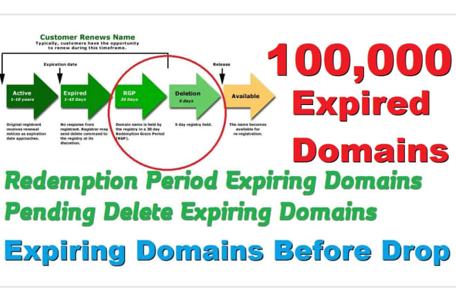 I will provide 100,000 expired domains in rgp pending delete status