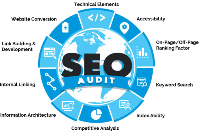 I will provide a SEO audit report, competitor, content analysis for your website