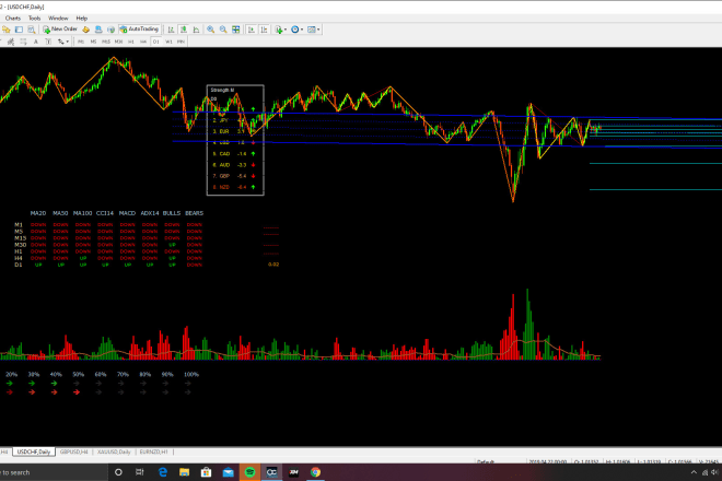 I will provide complete indicator trading system in forex