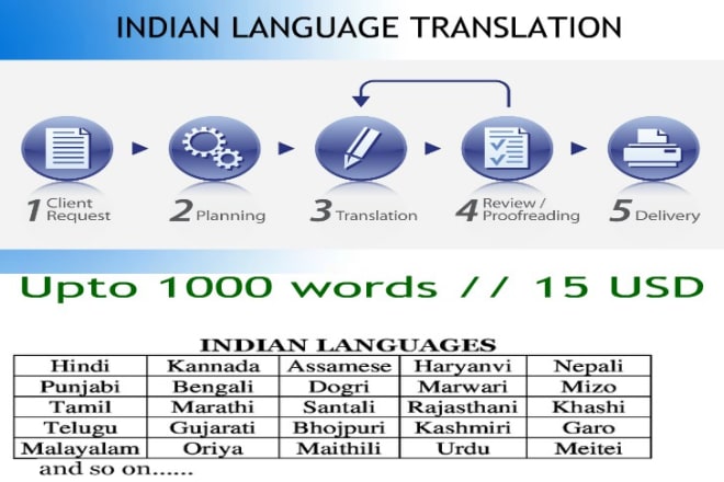 I will provide indian language translation service