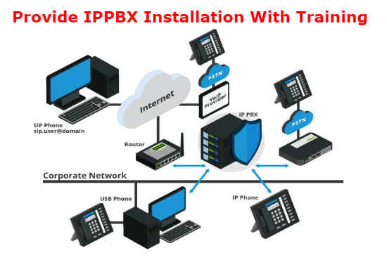 I will provide ippbx installation and training in 24 hours