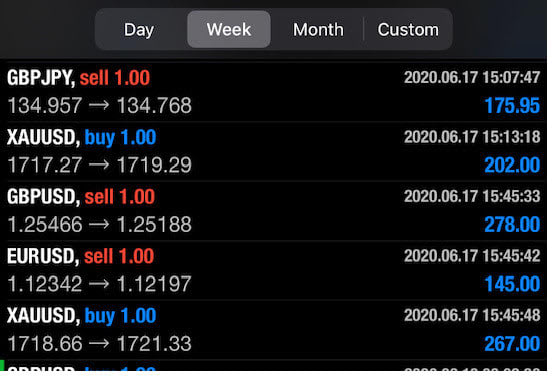 I will provide profit gainer signals for forex trading