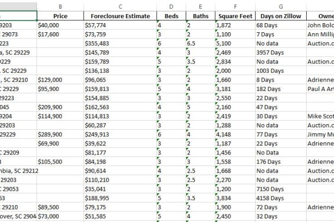 I will scrape zillow records for you in python