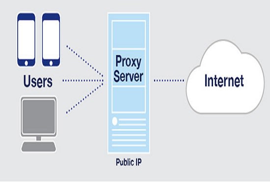 I will setup anonymous proxy server base on squid proxy
