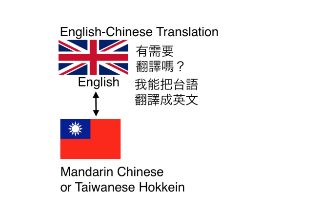 I will translate english to chinese