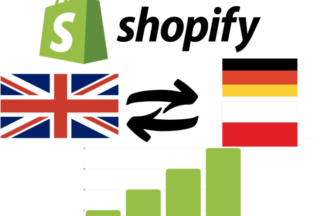 I will translate your shopify store, app, blog or website