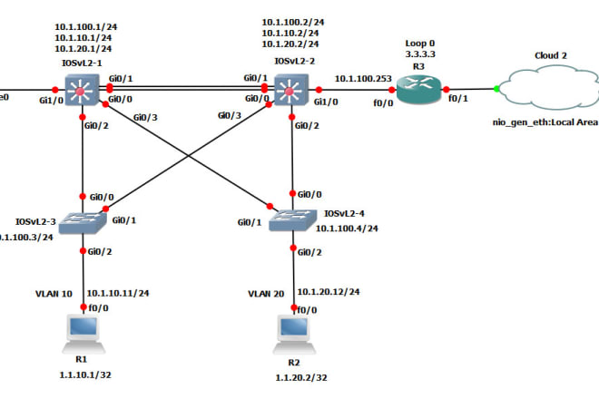 I will analyze networks using opnet, gns3 and packet tracer