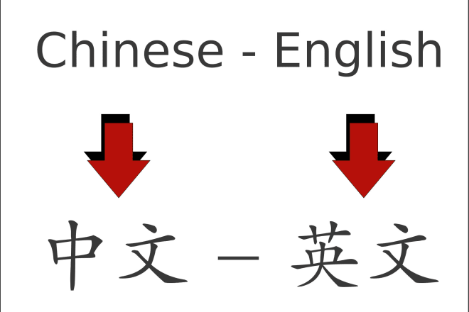 I will be your english to chinese and chinese to english translator