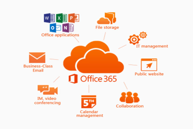 I will be your o365, sharepoint consultant