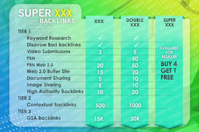 I will boost your google rankings with complete SEO optimization backlinks