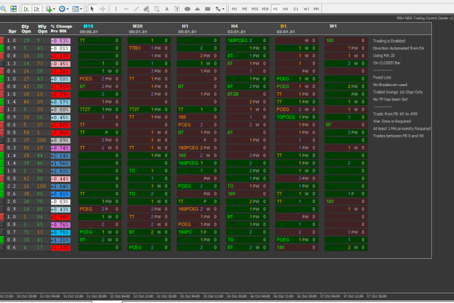 I will code an expert advisor or indicator for mt4 mt5