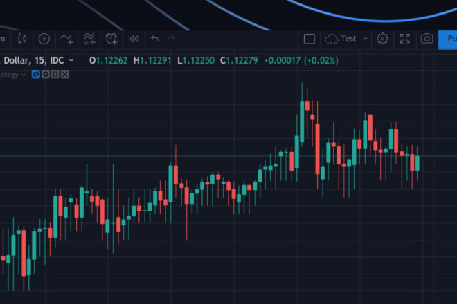 I will consolidate tradingview pinescript markers