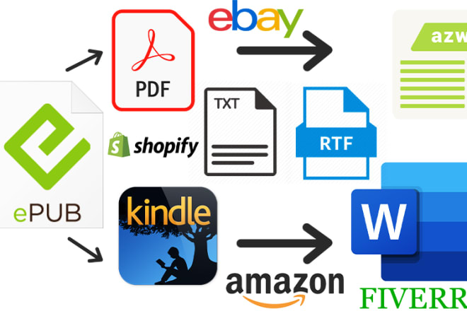 I will convert epub to PDF or another file for ebook ebay amazon