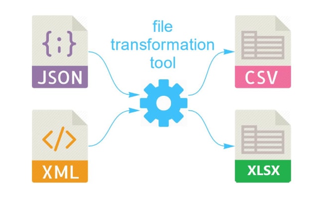 I will convert XML, json, CSV, excel, xlsx files to any format