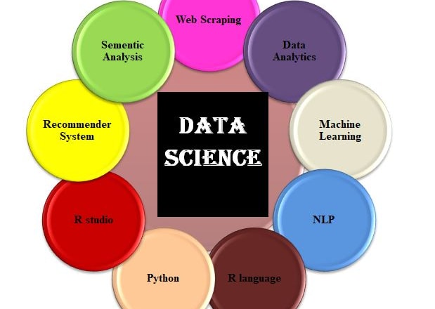 I will create any data science, ml predictive model using weka and r