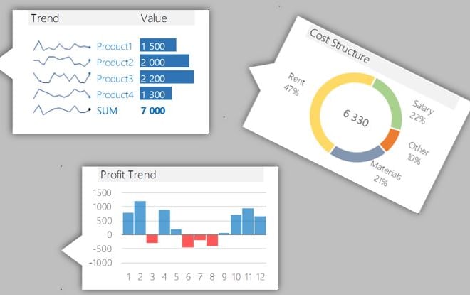 I will create excel dashboards,graphs,data entry,automation