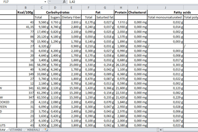 I will data entry in google spreadsheet or excel