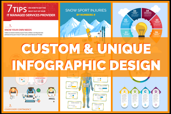 I will design a unique customized infographic