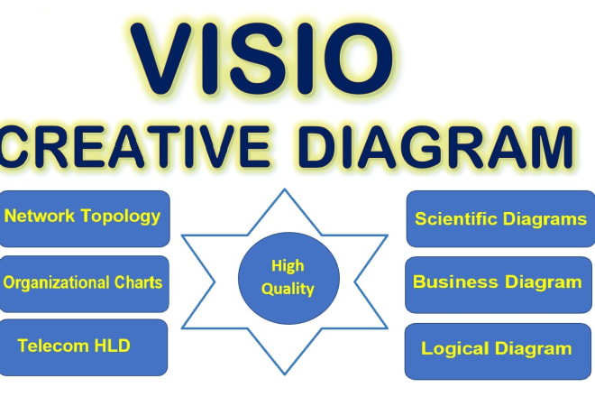 I will design creative visio network topology flow diagram
