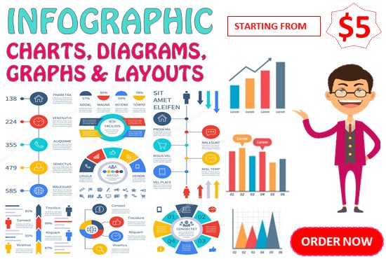 I will design infographic charts, graphs tables and diagrams