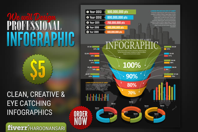 I will design infographics, flowcharts, pie chart and data analysis