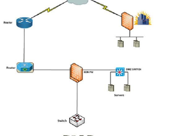 I will design network topology on ms visio