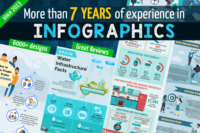 I will design professional unique infographic