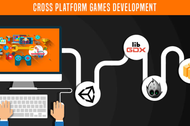 I will develop cross platform games using cocos2dx,libgdx,unity3d