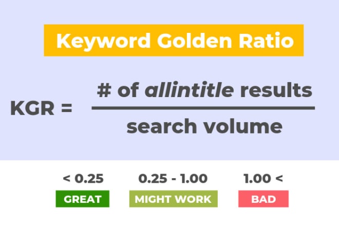 I will do 125 kgr keyword golden ratio analysis from your desired location