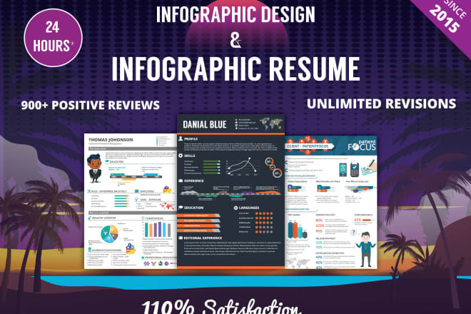 I will do best infographic design and cv resume design