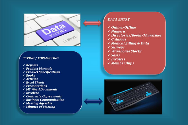 I will do data entry online operations typing formatting