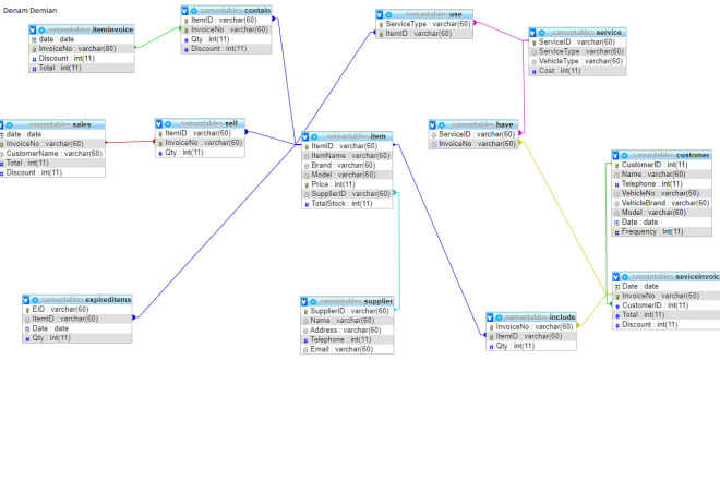 I will do erd,database design,normalization, class diagram projects