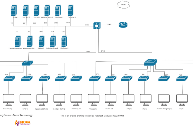 I will do network project design physical and logical diagram with visio